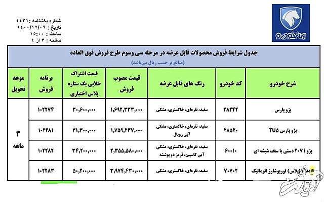 آغاز فروش فوقالعاده ایرانخودرو با شرایط جدید